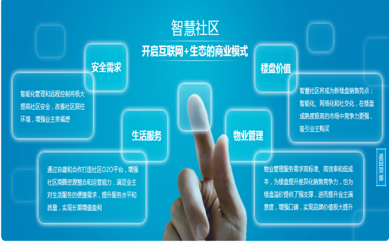 智能安防社區系統解決方案